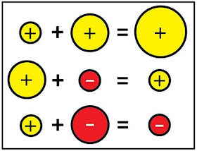 adding integers steps