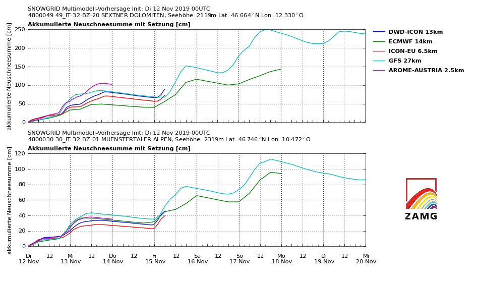 Sudtiroler Berge Erleben Berghotel In Sudtirol Hotels Fur