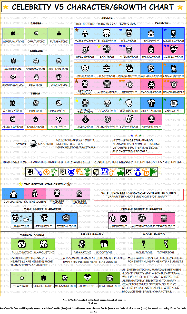 Tamagotchi Growth Chart V5
