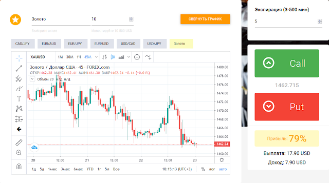 Торговая платформа Intrade.Bar Торговая платформа Intrade.Bar - старый вариант