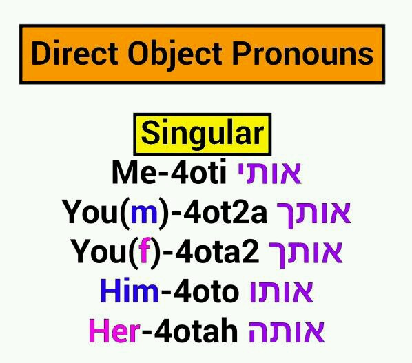 Hebrew Pronouns Free Printable