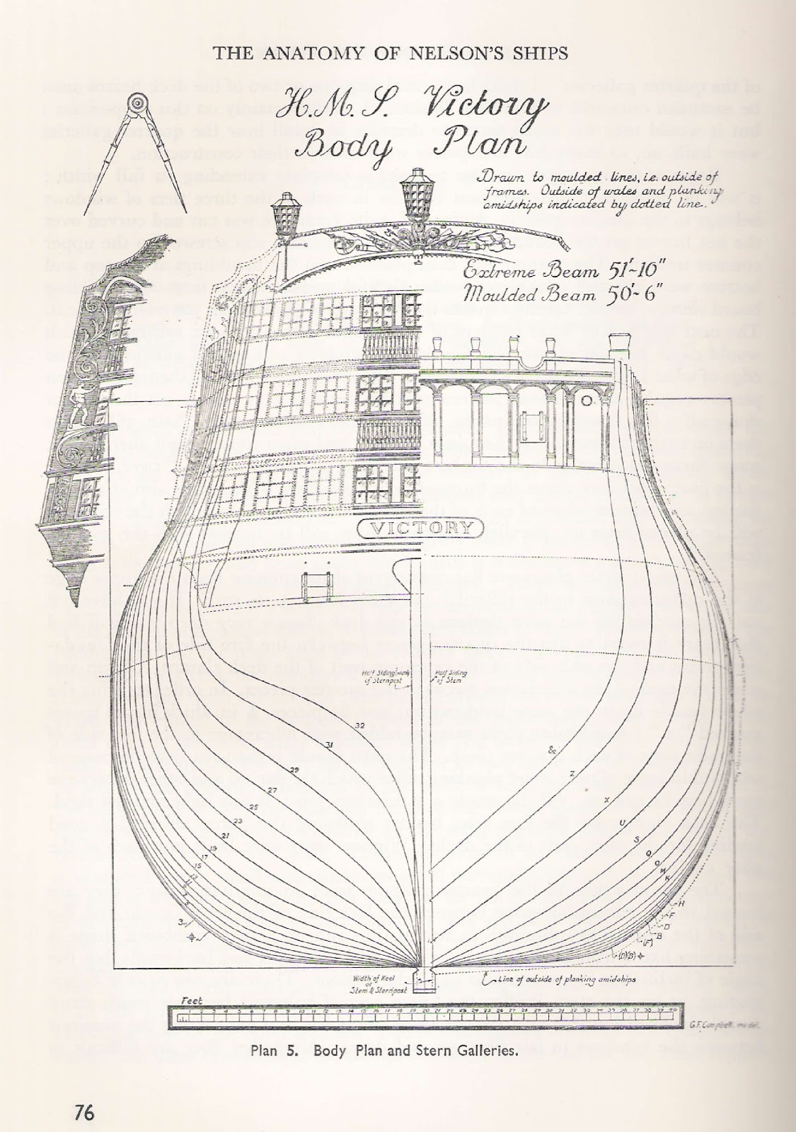 wooden model builder: h.m.s victory body plan