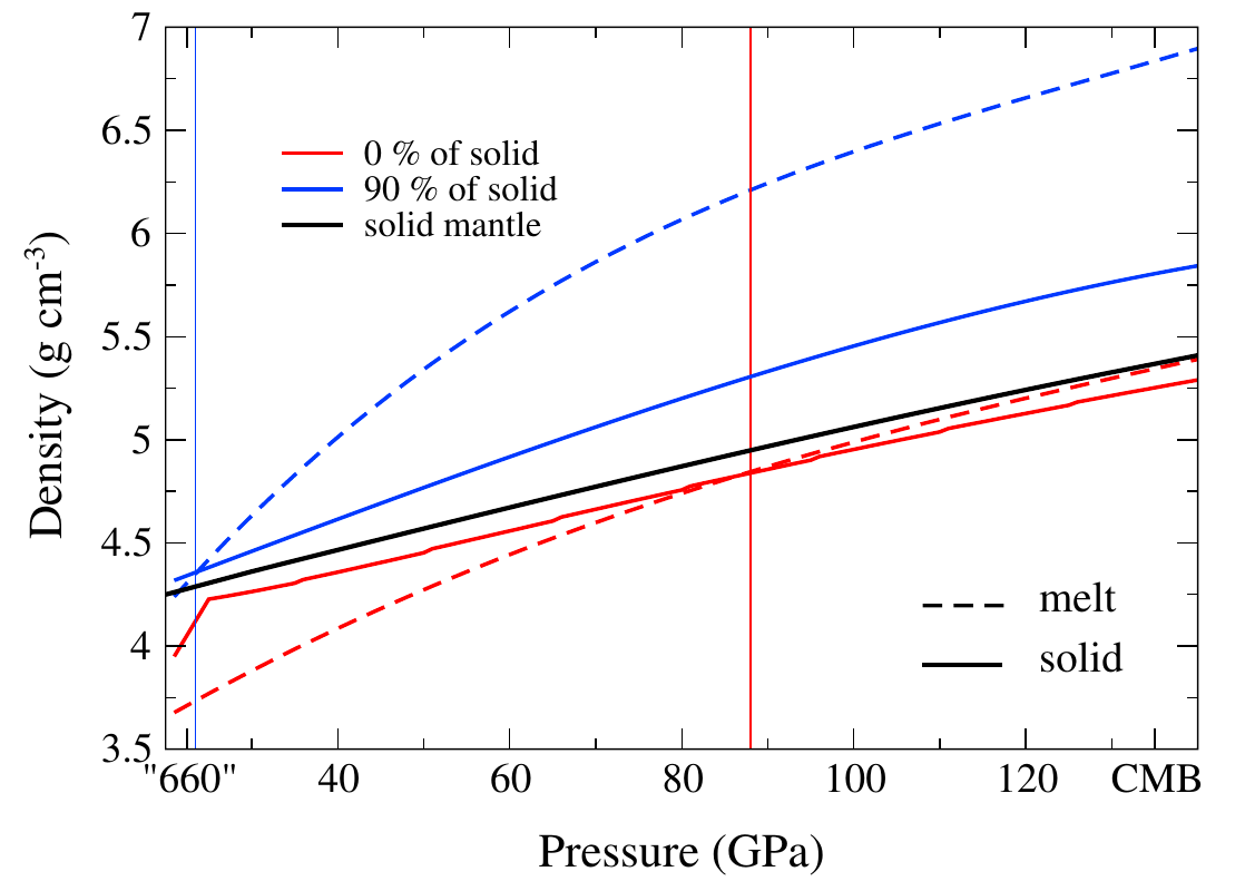 MgO-FeO-SiO2 phase diagrams from 20 to 140 GPa.