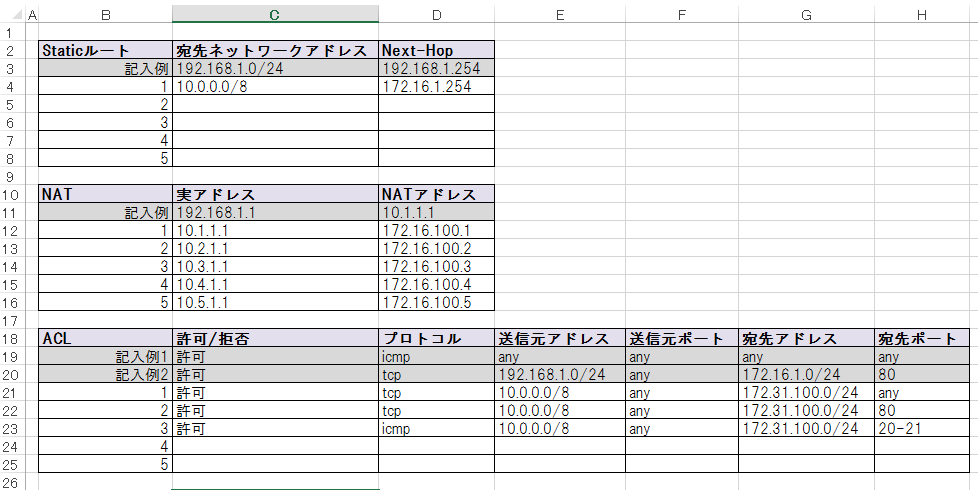 サブネット マスク 計算