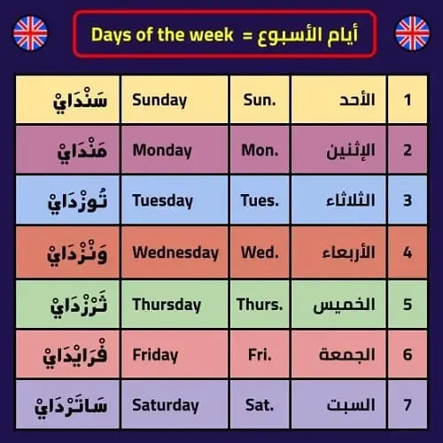 يوم الاحد بالانجليزي