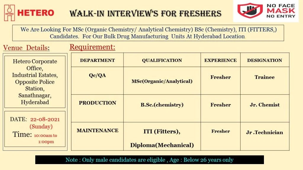 Hetero Labs Limited Recruitment Freshers ITI, Diploma, B.Sc and M.Sc For Maintenance/ Production/ QA/QC Departments