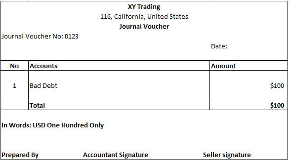 Documents that are used for business transactions and their format