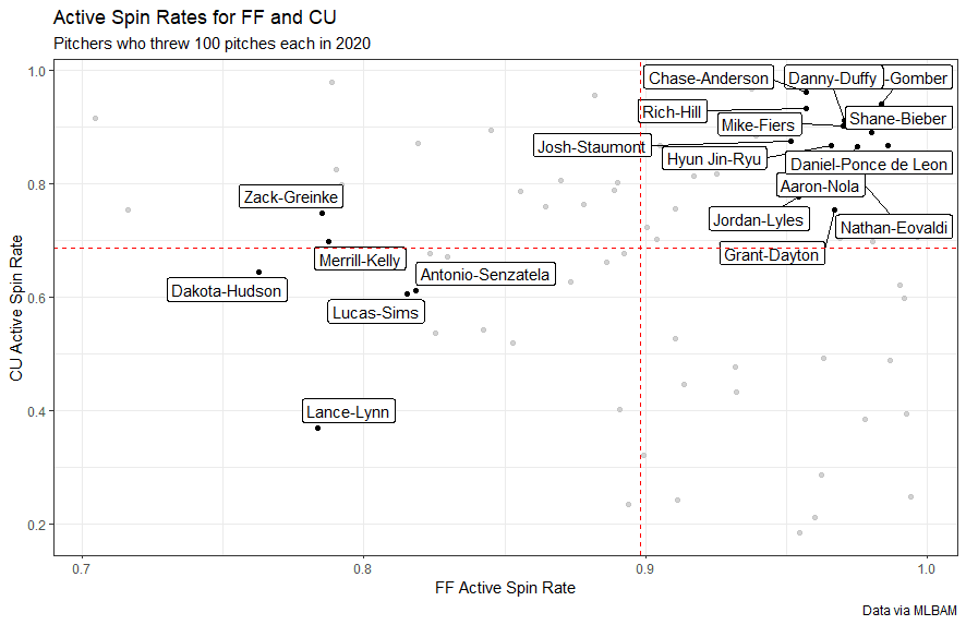 Sabermetric Musings The Effects of Curveball and FourSeam Fastball