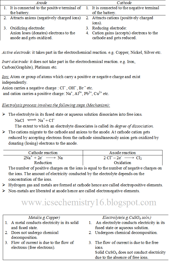 Electrolysis Anode And Cathode electrolysis-anode-and-cathode