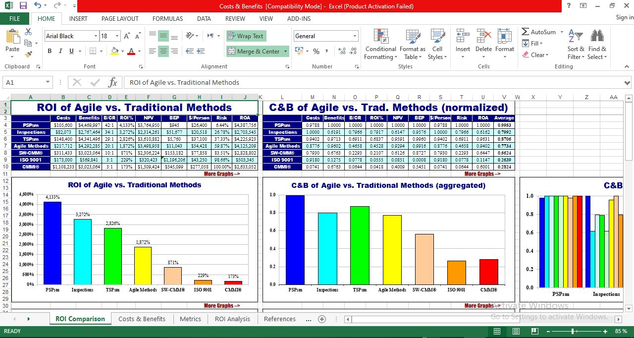 Agile project plan template excel