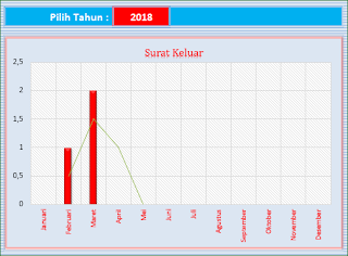 Grafik Jumlah Surat Masuk perBulan perTahun Aplikasi Excel Agenda dan Arsip Surat versi 2