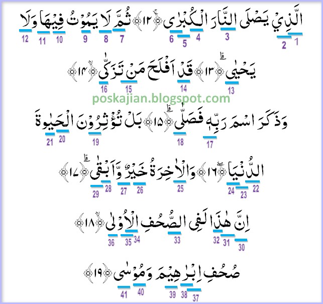 Hukum Tajwid Al Quran Surat Al Ala Ayat 12 19 Lengkap