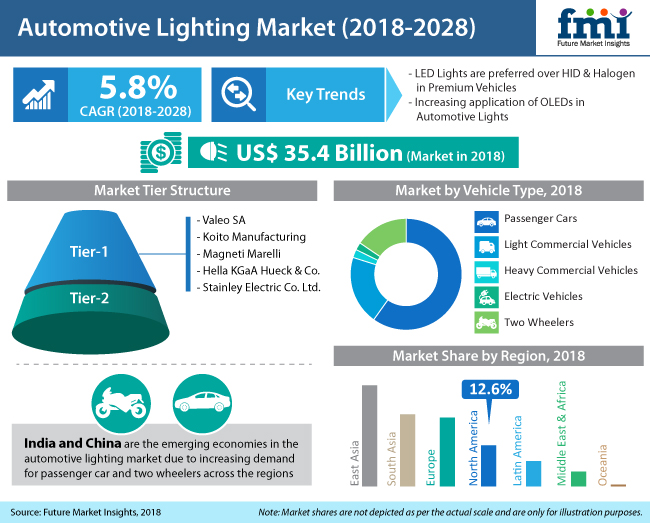Automotive Insights: Key Developments in the Automotive Lighting Market ...