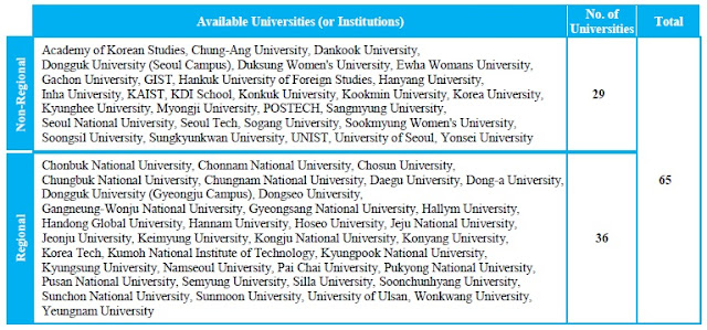 beasiswa korea selatan kgsp s2 s3 daftar universitas korea