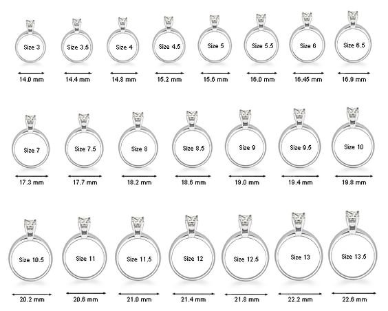 Dishfunctional Designs: How To Measure Ring Size