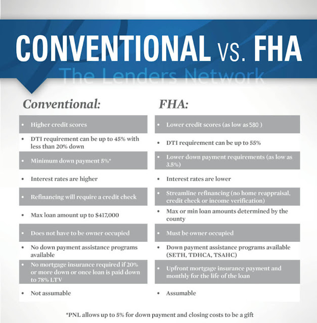 Kentucky FHA Loans vs. Fannie Mae Conventional loan in Kentucky 