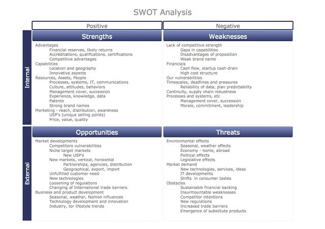 SWOT Analysis of Competitors Chanel Strengths Weaknesses , Exams  Business Policy and Regulation