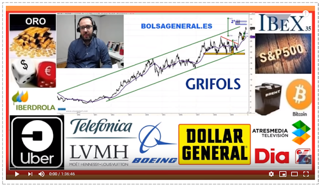  VIDEO RESUMEN SEMANAL BOLSA por David Galan de Bolsa General en Youtube, 8 Diciembre 2019.