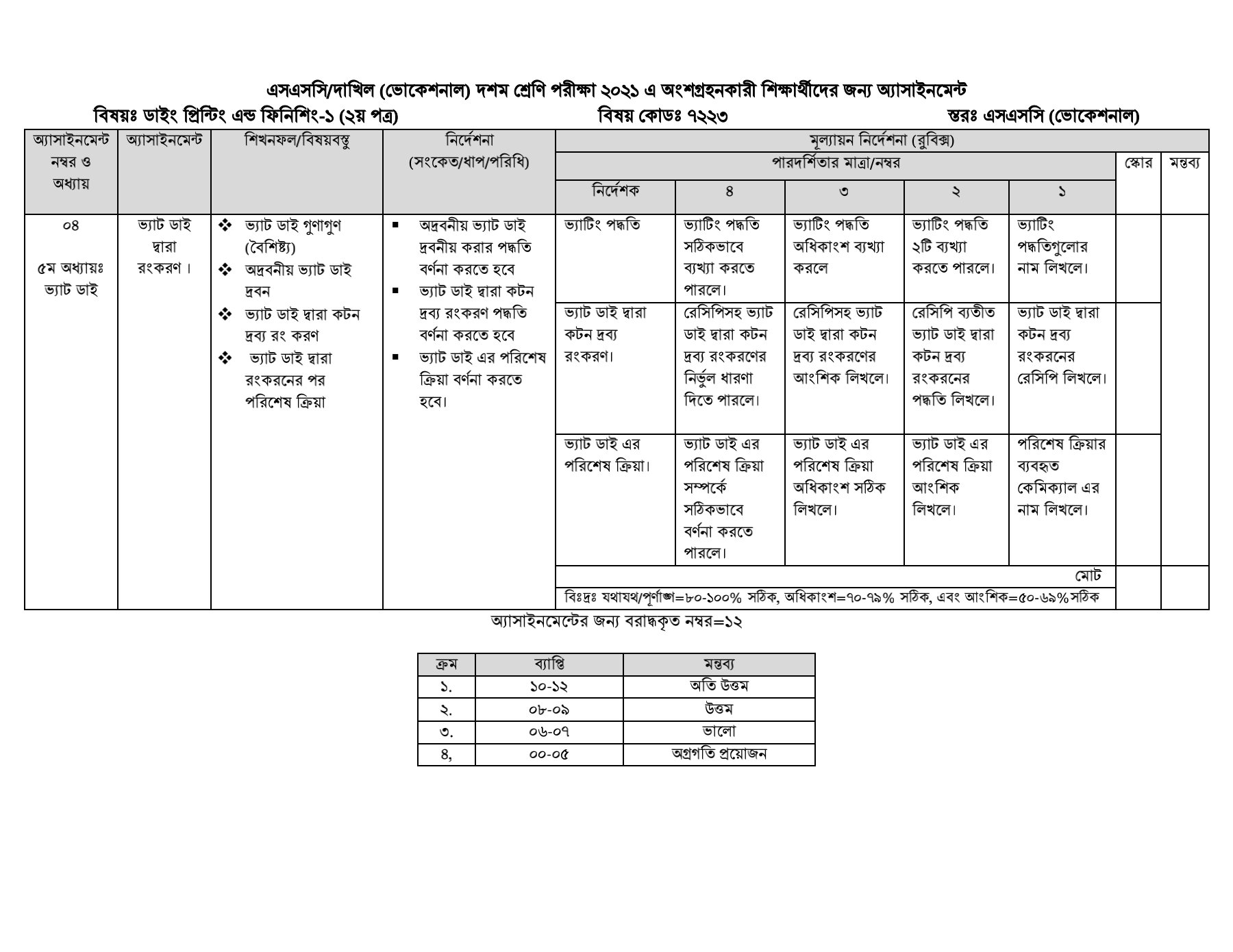 SSC / Dakhil (Vocational) 9th-10th class assignment solution / Answer 2021 3rd week 2
