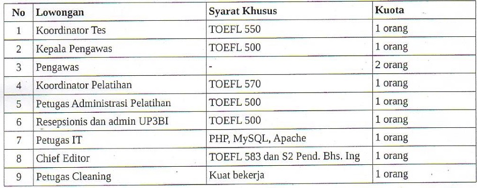 Up3bi unsyiah ac id 2021