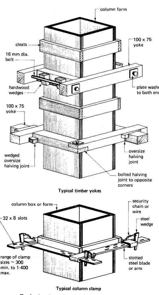 Formwork Requirements Of A Good Formwork Types Of Formwork formwork-requirements-of-a-good-formwork-types-of-formwork