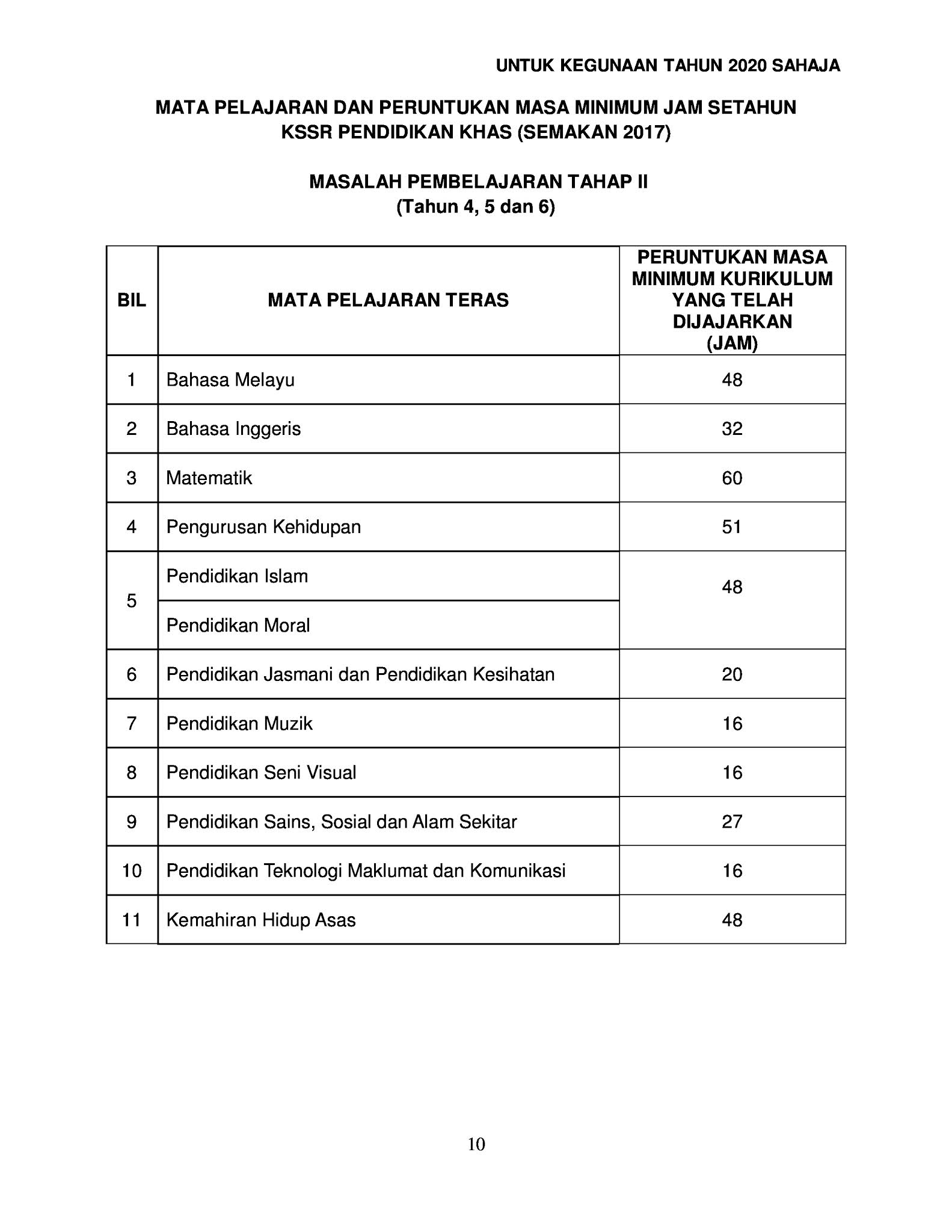 Penjajaran kurikulum 2021