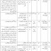 Jobs in Public Sector Organization Po Box No 1061 Islamabad 2020