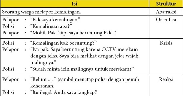 Jadmiko Fam's Struktur dan Unsur Kebahasaan Teks Anekdot