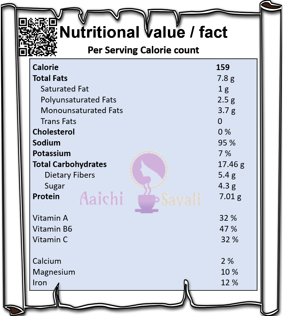 Mint Chutney / Pudina Chutney / Green Chutney / Breakfast Chutney