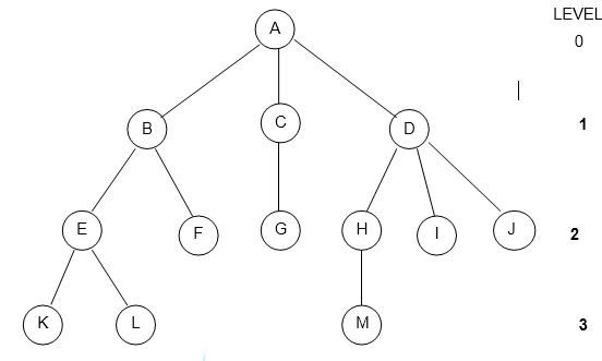 Algoritma : Struktur Pohon (Tree)