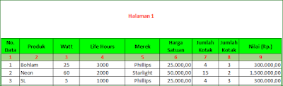 Cara Cepat Membuat Judul Tabel Pada Setiap Halaman halaman 1