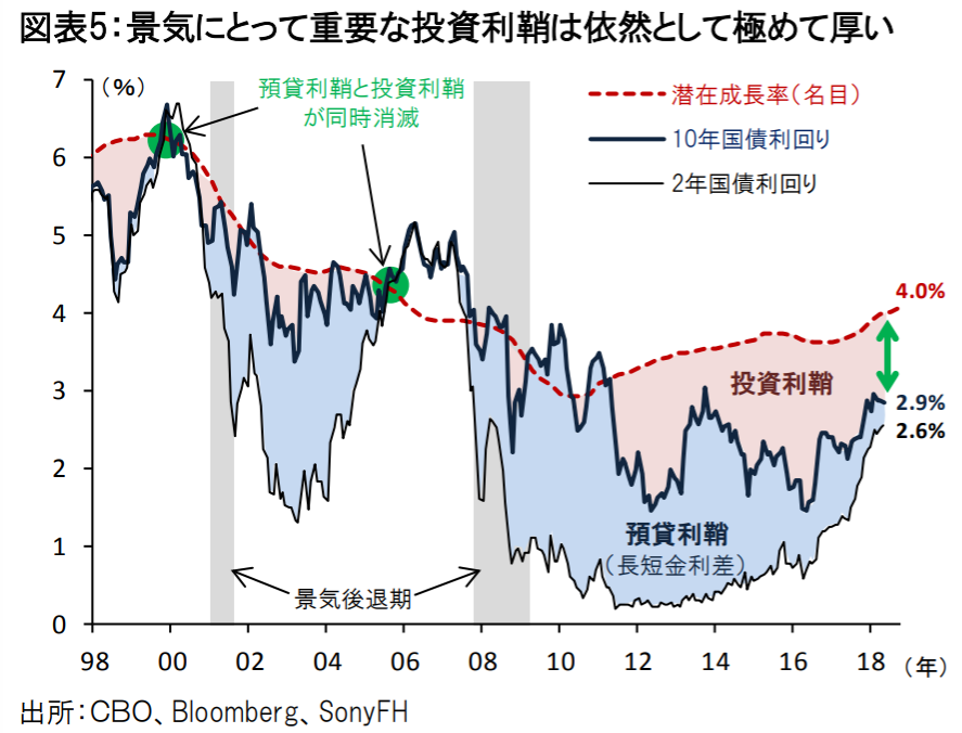 カーブ 逆 イールド アングル：景気後退を暗示「逆イールド」とは何か、12年ぶり発生