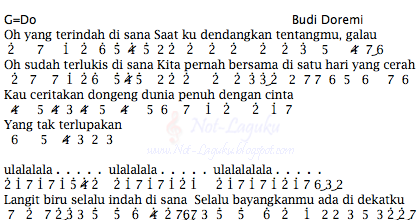 Not Angka Lagu Budi Doremi Suatu Hari Yang Cerah Pianika Recorder Keyboard Suling Not Angka Pianika Lagu Terlengkap
