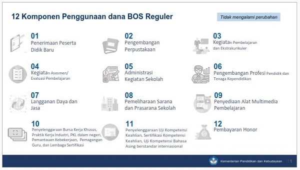 Juknis BOS 2021