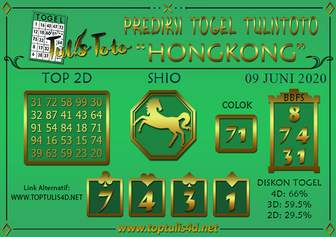 Prediksi Togel Sydney Tulistoto 14 Agustus 2019