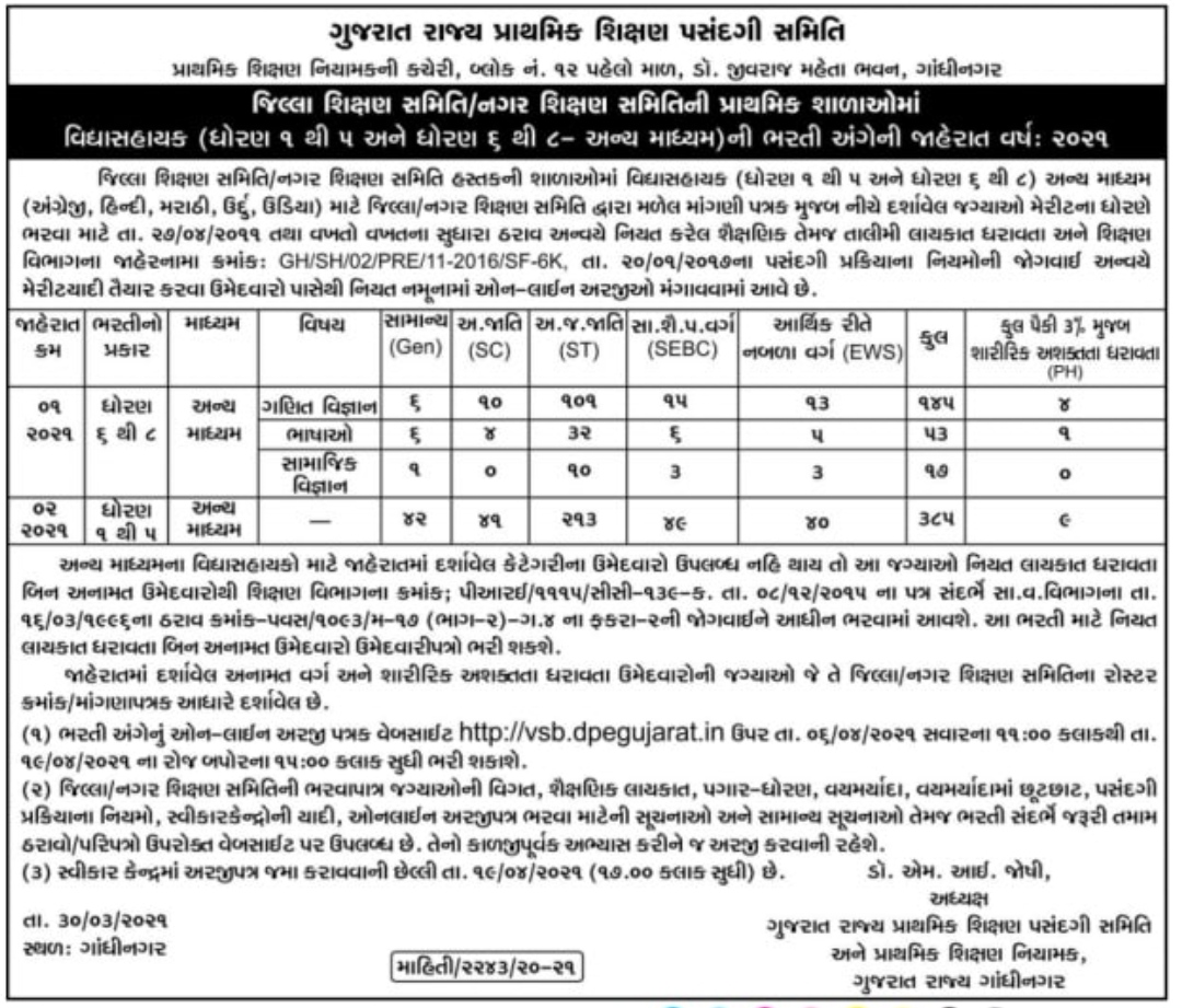 Maru Gujarat Jobs 2021 MaruGujarat Maru Gujarat Gujarati GK PDF