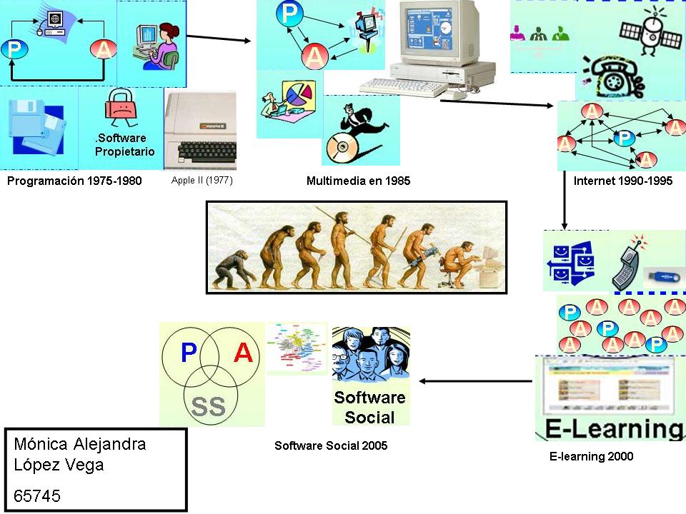 Marco Conceptual De La TecnologÌa Educativa I Generalidades Del Marco