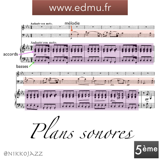 A Quoi Sert La Pedale Du Piano 5è - Plans sonores