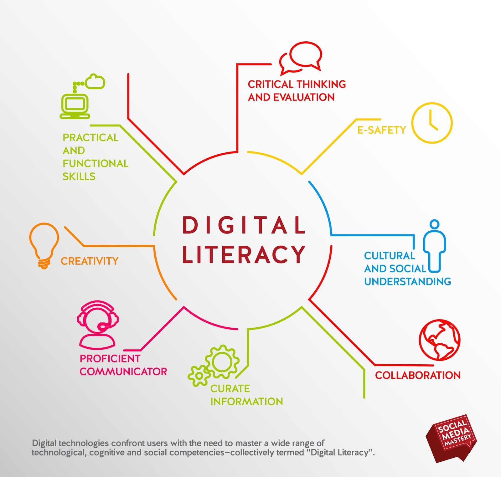 examples of digital literacy in education