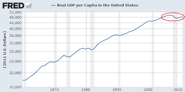 real_per_capita.png