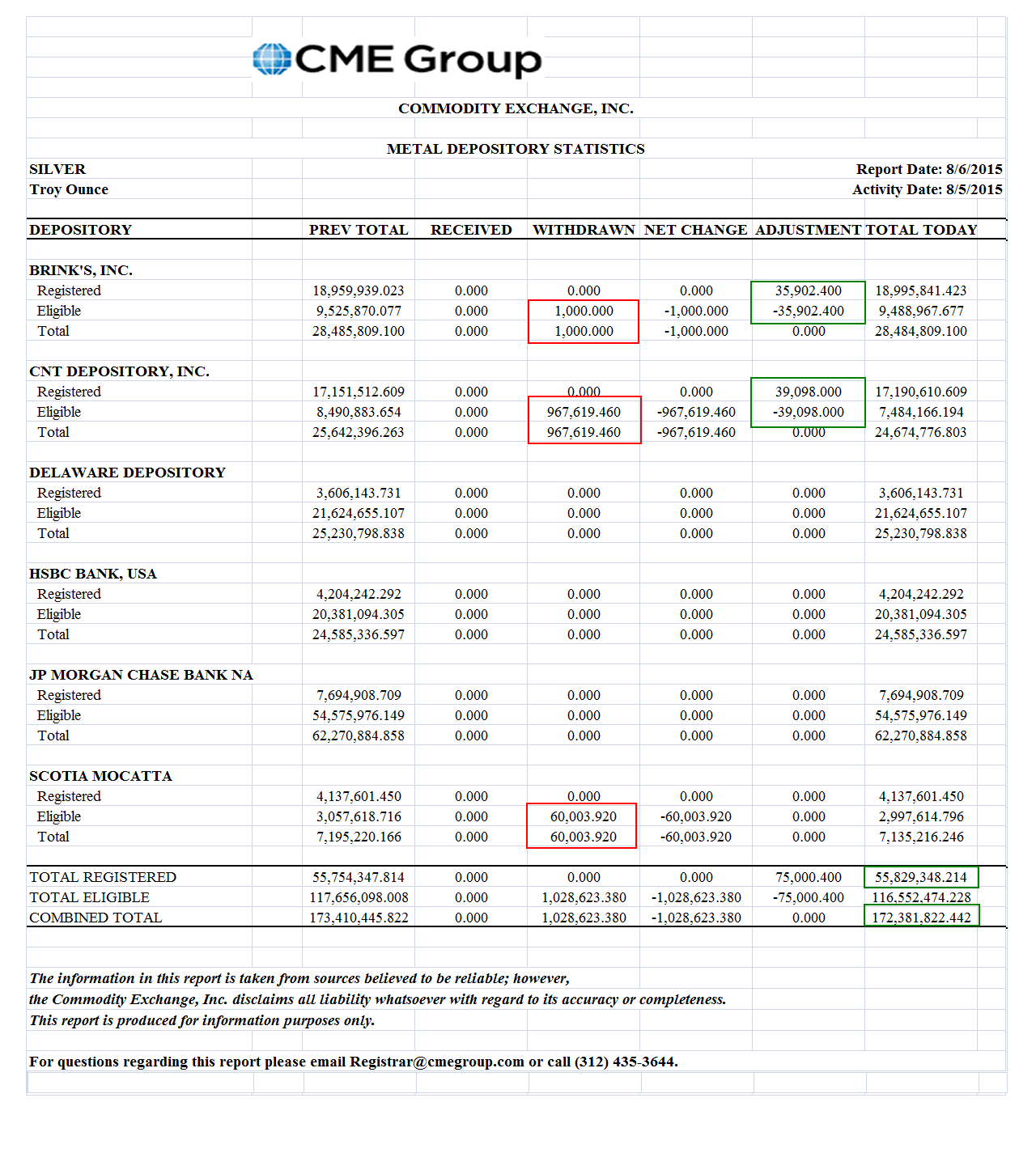 cmeinventory2.PNG (1280×1425)
