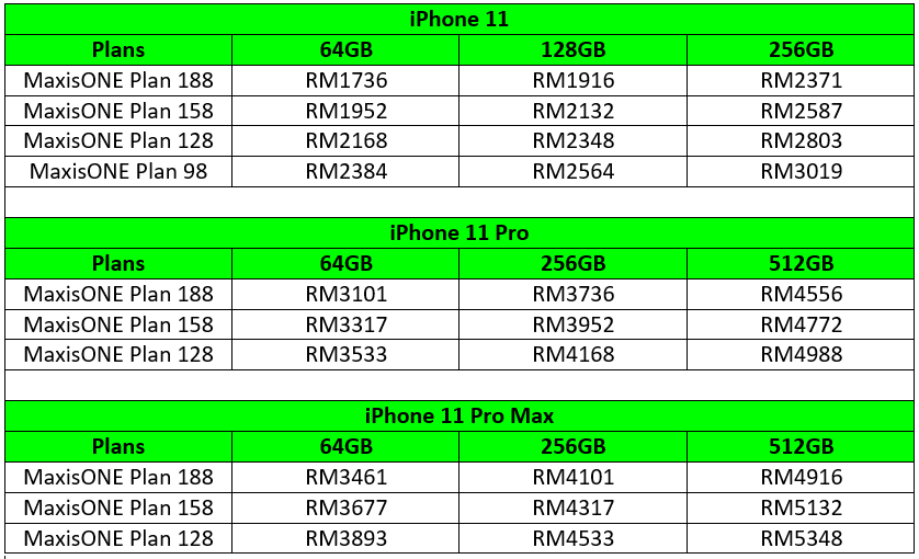 Iphone 13 配套 maxis Apple iPhone
