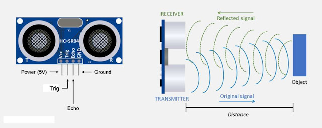 Cara Kerja Sensor Ultrasonik