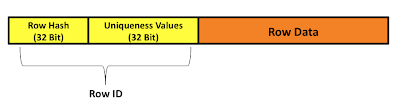 TeradataWiki-Teradata Row Hash