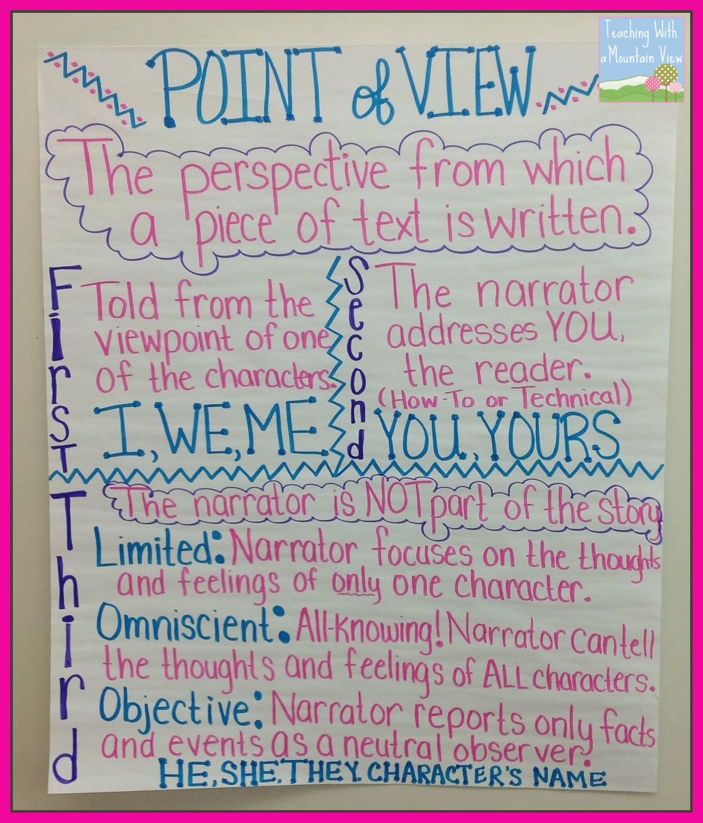 First Second And Third Person Point Of View Chart