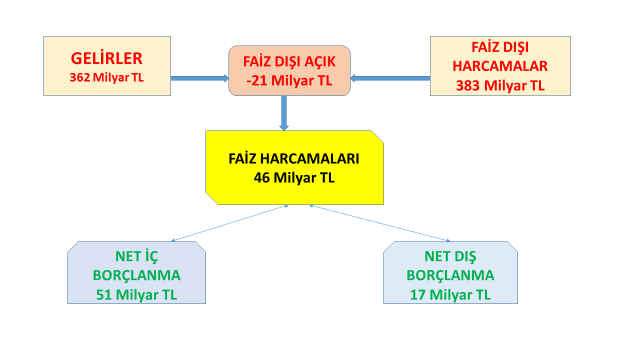 HAKAN ÖZYILDIZ: Beş aylık bütçeye bir de bu yönden bakın
