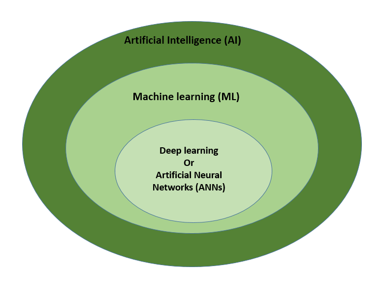 Arduino4Everyone: Computer Vision and Machine learning