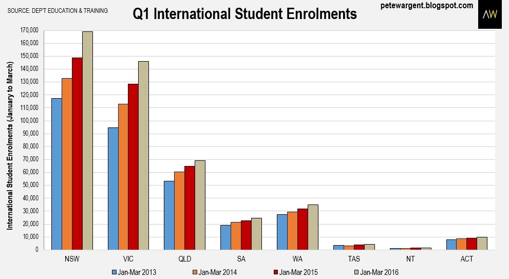 Australia number international