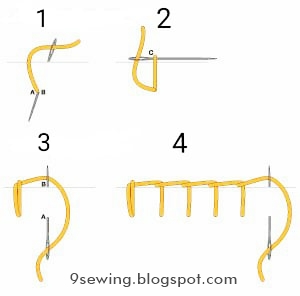 Kerajinan Tangan Dengan Tusuk Feston Kerajinan Tangan Dengan Tusuk Feston