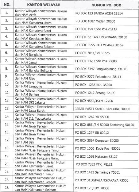 Jadwal skd cpns kemenkumham 2021